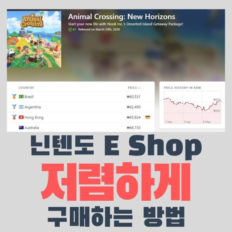  닌텐도 스위치 E숍 국가변경을 통해 직접 결제해보자! (사이트 추천과 결제팁)