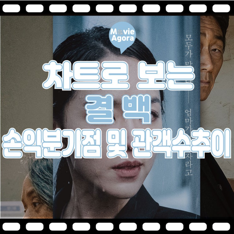  결백 손익분기점 및 관객수추이/ 86만 명/ 32일차/ 집계완료