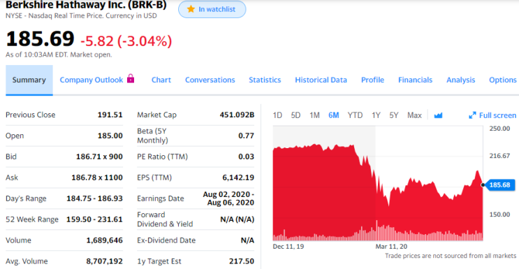  버핏 따라서 주식 살 거면 그냥 (ft. NYSE: BRK.B)