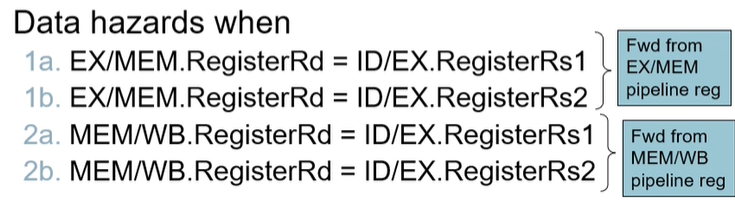 컴퓨터 구조 [35] The processor 10 Pipeline model of RISC-V hazard~ : 네이버 블로그