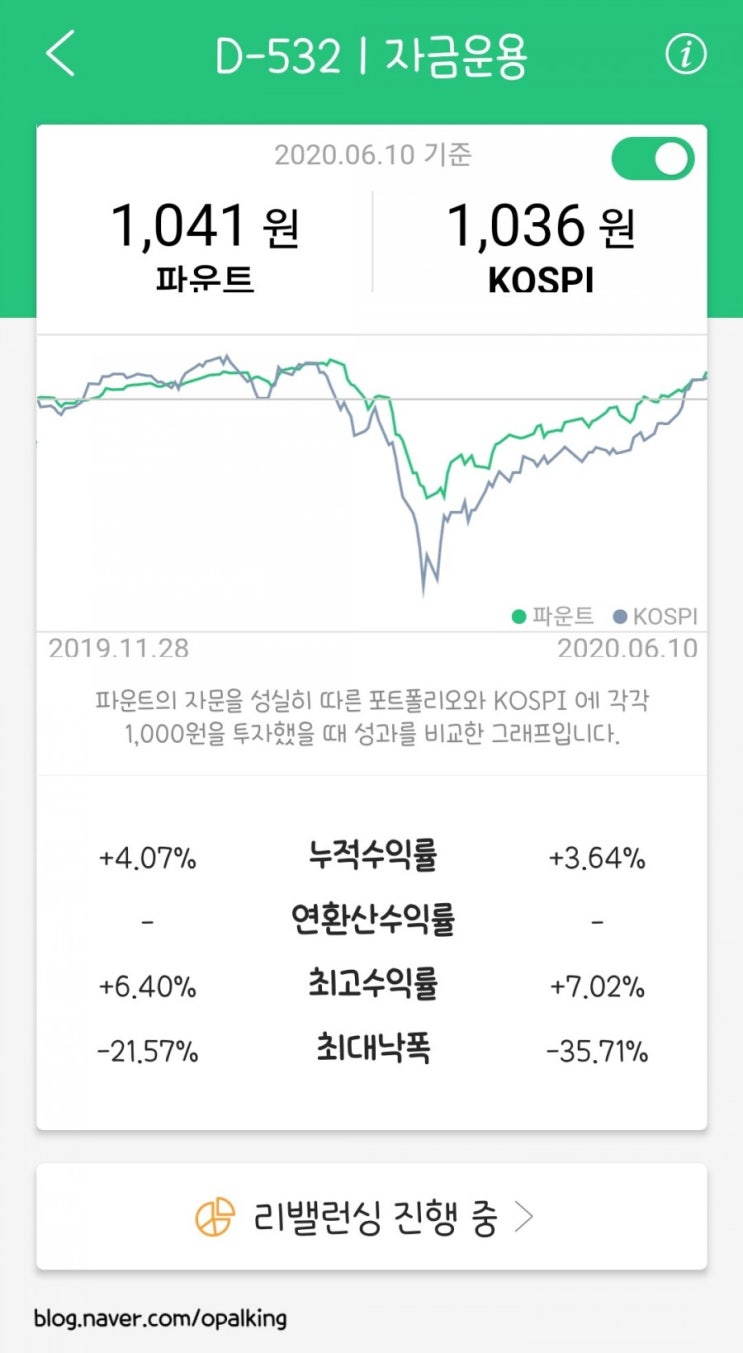 [로보어드바이저] 파운트