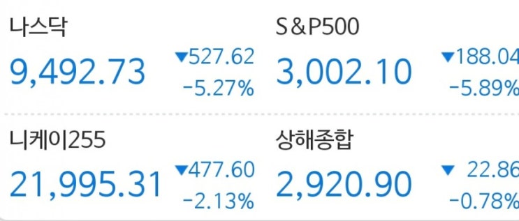 전세계 주식시장의 폭락-코스피 향후 전망은?