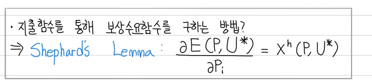  셰퍼드의 보조정리(Shephard's Lemma) 간단한 증명과정