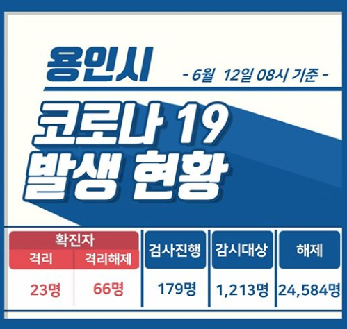 용인 기흥구, 수지구 코로나 확진자 2명 동선(90번, 91번)