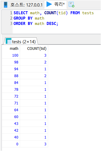  SQL GROUP BY, HAVING 연산자