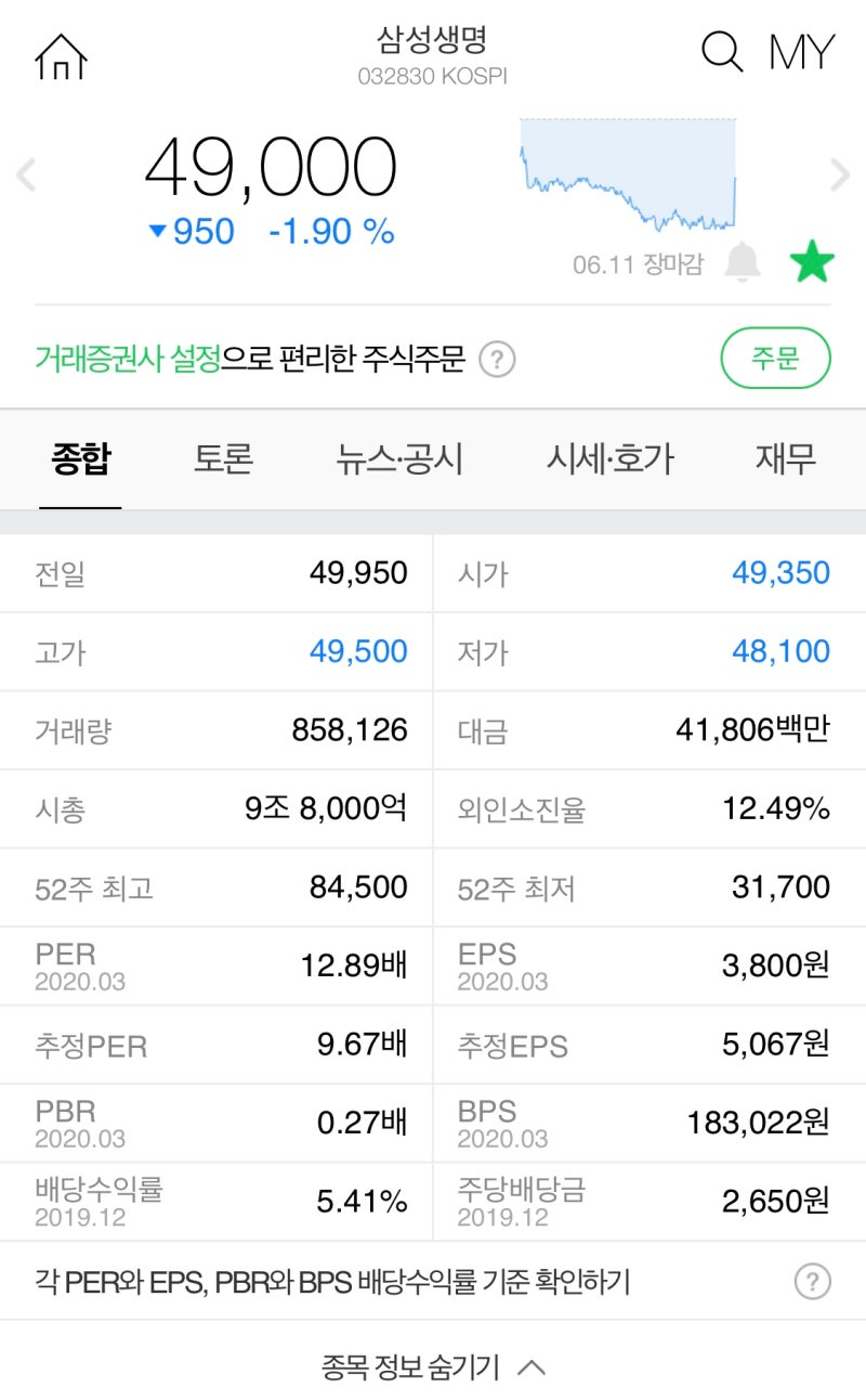 삼성생명 & 삼성화재 주식에 대한 뇌피셜 (부제: 삼성생명 주가가 안 오르는 이유) : 네이버 블로그