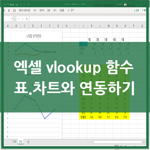  엑셀 vlookup함수  예제- 연동되는 표와 차트 출력페이지 만들기