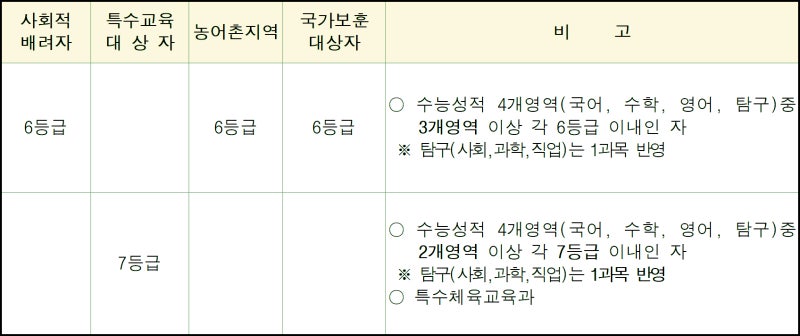 한체대 정시등급 Ver.2020학년도 : 네이버 블로그