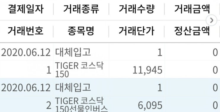  이베스트 코스닥ETF 이벤트 수령후기