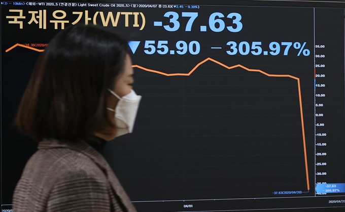 국제유가 8%대 급락… 코로나19 재확산 우려에 ‘발목’ 국제유가 8%대 급락… 코로나19 재확산 우려에 ‘발목’