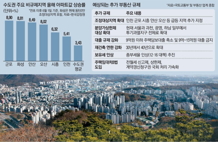 심상찮은 집값에 홍남기 "언제든 조치"