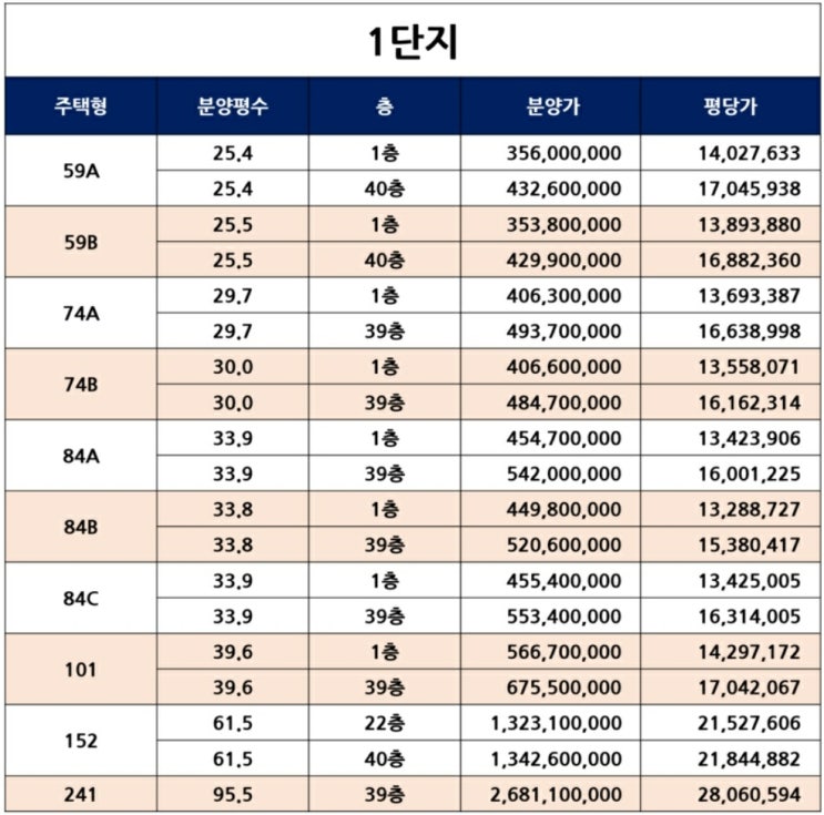 검암 푸르지오 분양가