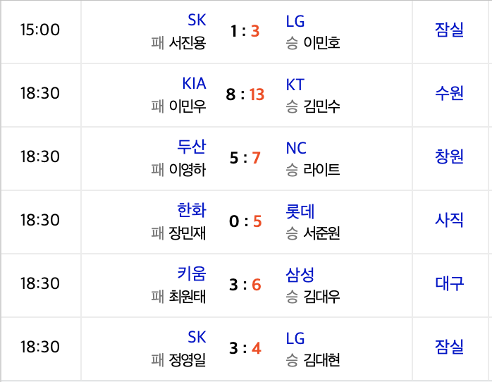 2020신한은행 Sol KBO리그 프로야구 6월11일 경기경과 하이라이트 구단순위 타자순위 투수순위 2020신한은행 Sol KBO리그 프로야구 6월11일 경기경과 하이라이트 구단순위 타자순위 투수순위