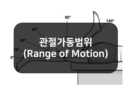  관절가동범위(ROM)검사 - 수동관절가동범위,능동관절가동범위!!