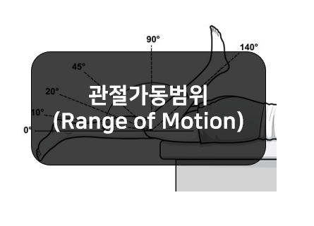 관절가동범위(ROM)검사 - 수동관절가동범위,능동관절가동범위!!