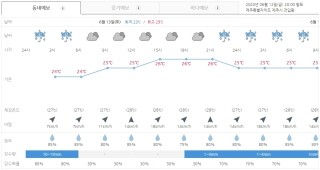 2R 조편성 출발시간