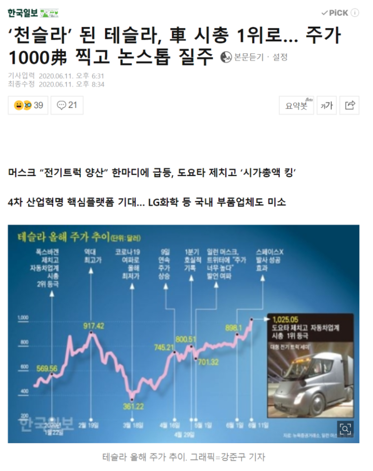  20/6/11 테슬라. 10년 만에 다시 찾아온 혁신