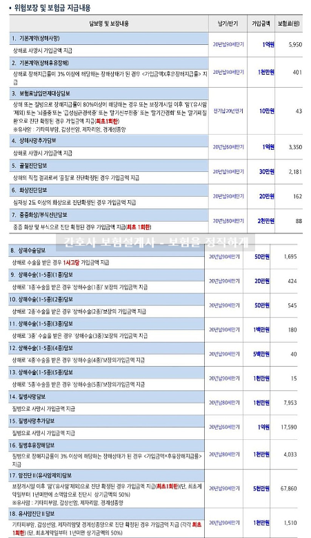  현대해상 퍼펙트 종합보험 이렇게 가입해도 될까요