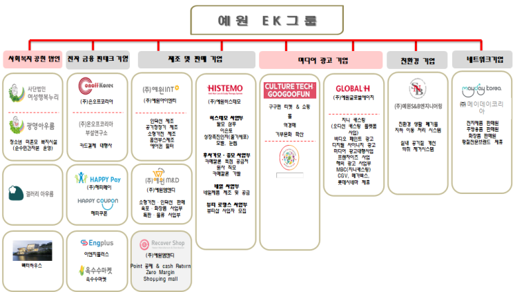  해피페이 쿠폰단말기 관련 계열사