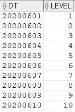  [SQL] 특정 기간의 날짜 목록 조회 (ORACLE, MSSQL)