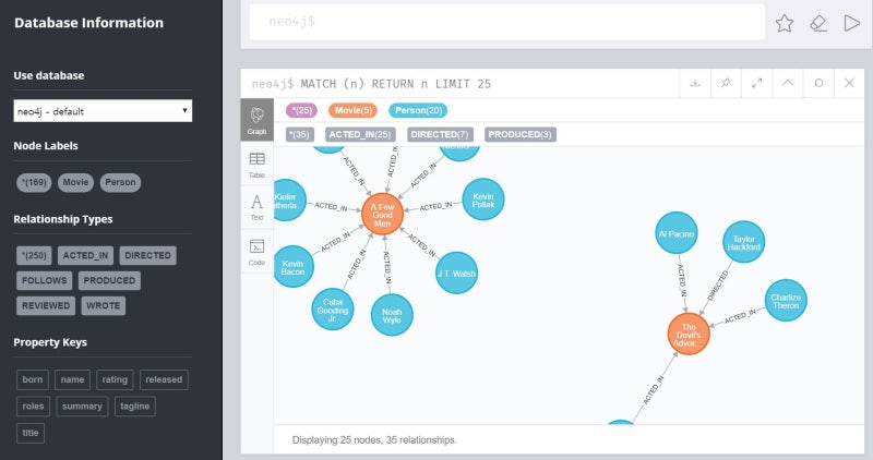 [GraphDB] GraphDB와 Neo4j #1 : 네이버 블로그
