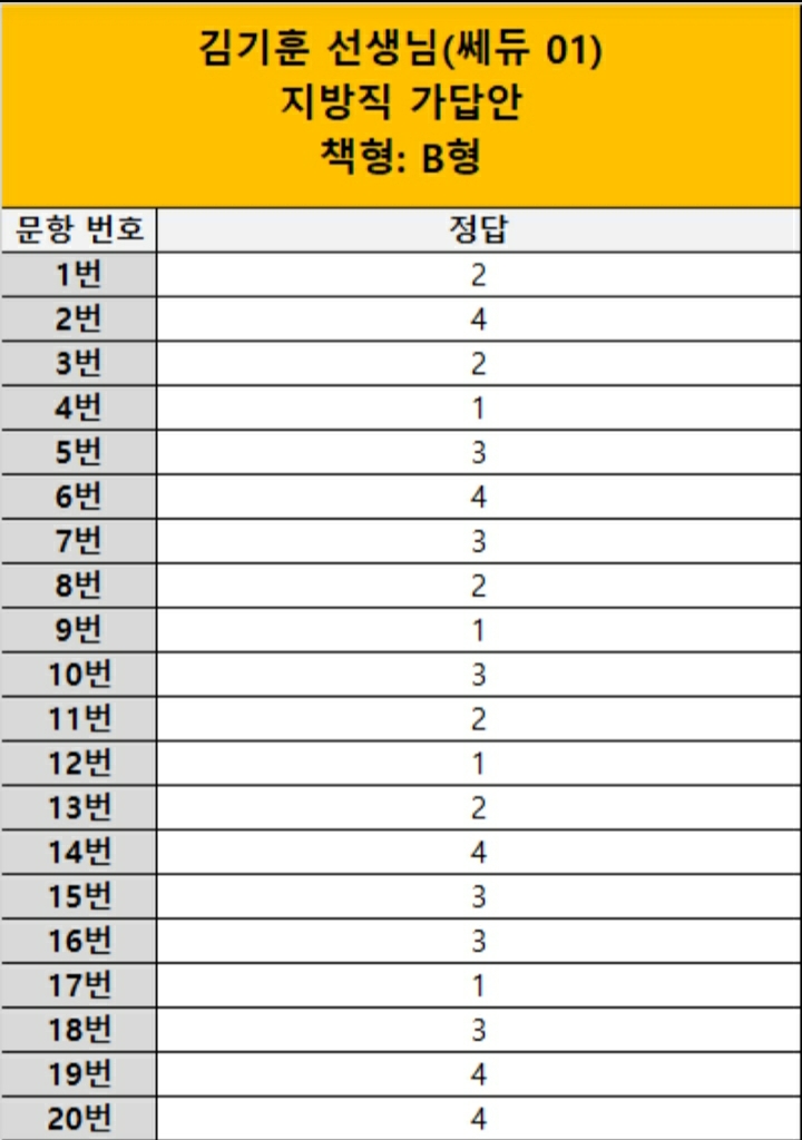  2020 지방직 서울시 9급 영어 가답안