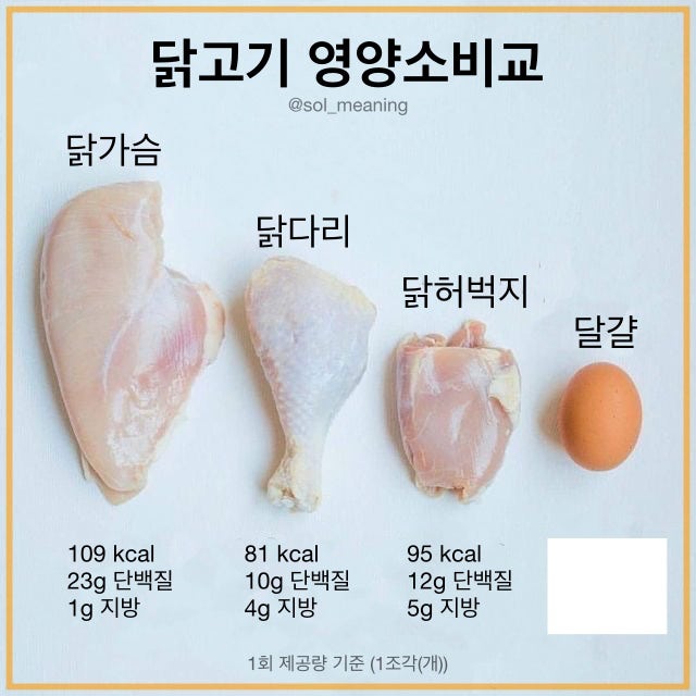 닭 다리 칼로리 및 영양소 (부작용, 3 가지 효과) 1