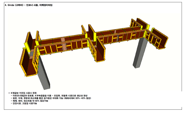 프리콘(Pre-Construction)수행을 통한 골조공사 시공계획 수립이 공사성패를 가른다. 프리콘(Pre-Construction)수행을 통한 골조공사 시공계획 수립이 공사성패를 가른다.