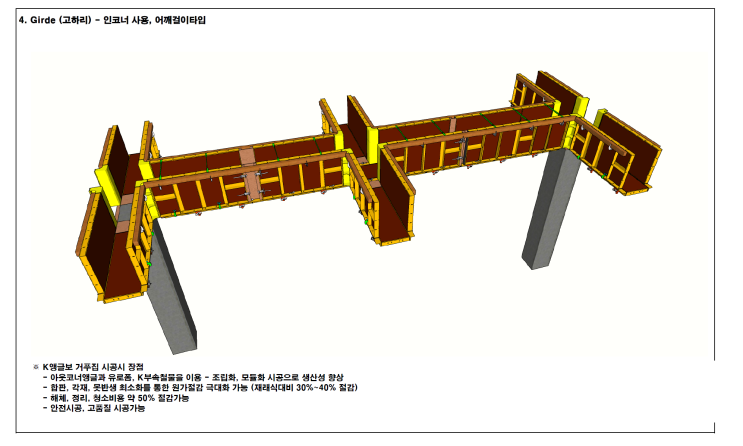 프리콘(Pre-Construction)수행을 통한 골조공사 시공계획 수립이 공사성패를 가른다.