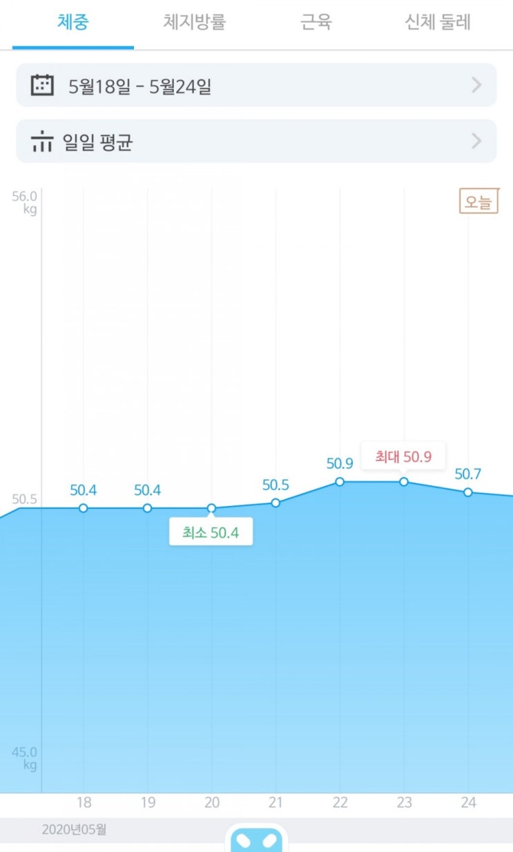  직장인 바디프로필 기록기 2주차 - 나 키토 저탄고지로 돌아갈래~~(۳˚Д˚)۳