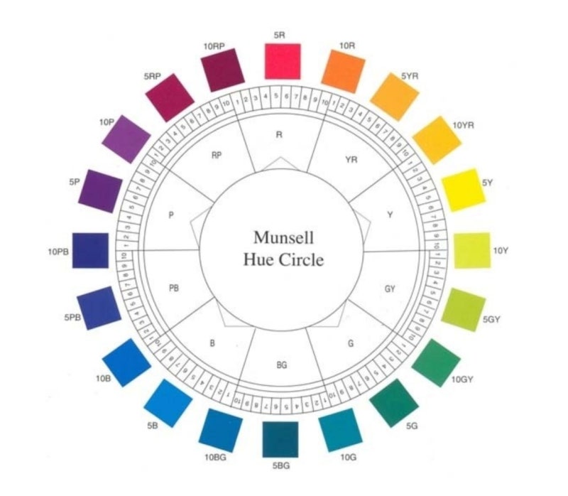 먼셀 색상환 20색상환[먼셀 색상환의 이해] : 네이버 블로그