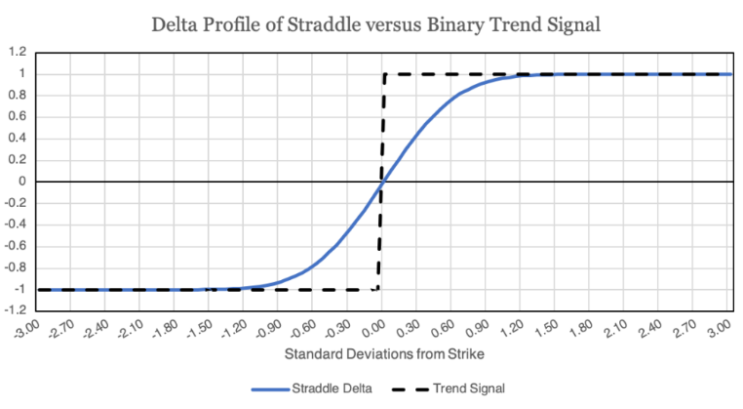  Trend following 전략의 Long Gamma를 ELS 헤지에 적용하는 것에 대한 단상