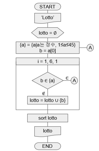 Python -로또번호 생성 프로그램 : 네이버 블로그