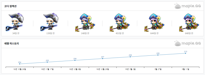 메이플스토리에도 Op.Gg 같은 사이트가 있다? 메이플지지(Maple.Gg) : 네이버 블로그