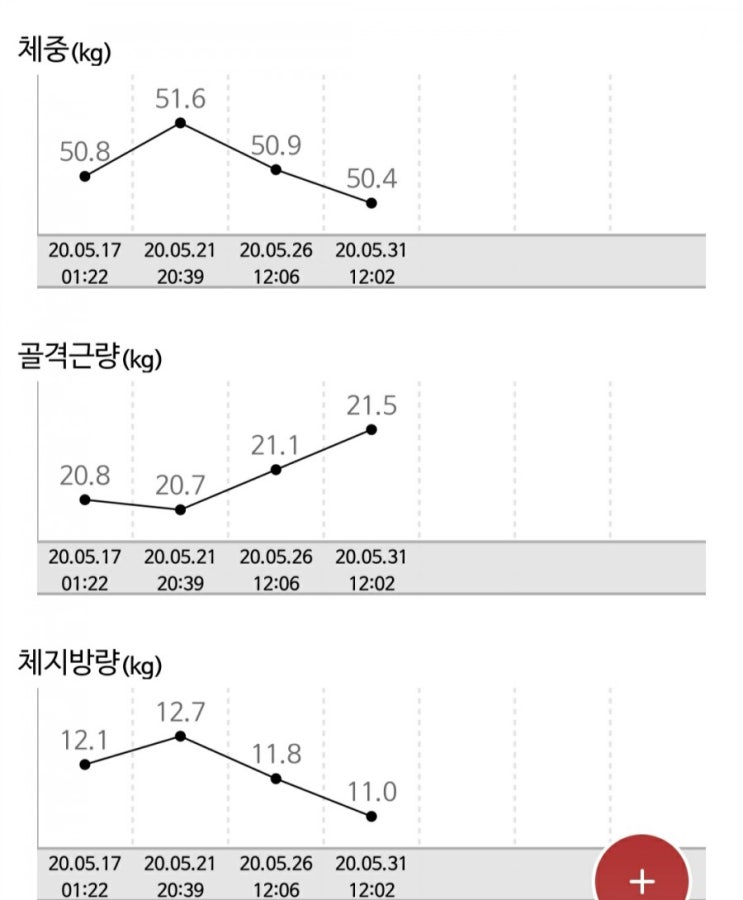 직장인 바디프로필 50일전  - 결국 터질것이 터졌다...(그것은 입) 그런데 감량..?(기록기 3주차)