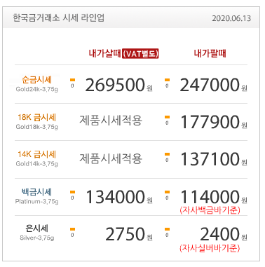  6월13일 금값 / 금시세 / 금재테크 / 한국금거래소 / 금시세닷컴 / 골드바 / 순금 / 실버바 /