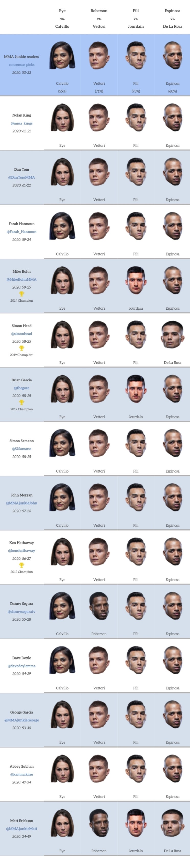 UFC APEX 2: 아이 vs 칼비요 프리뷰(미디어 예상 및 배당률)