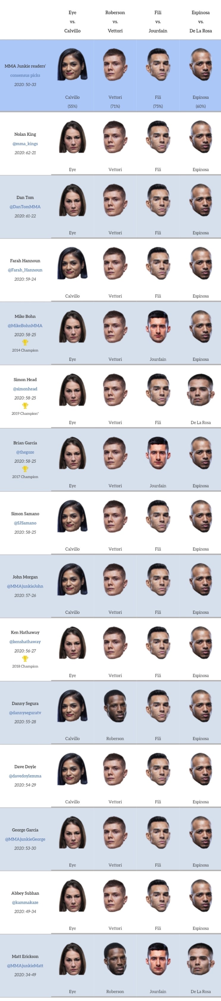 UFC APEX 2: 아이 vs 칼비요 프리뷰(미디어 예상 및 배당률) UFC APEX 2: 아이 vs 칼비요 프리뷰(미디어 예상 및 배당률)