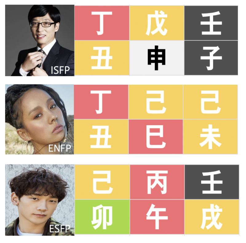 이효리, 유재석, 비 MBTI 성격유형 테스트와 사주와의 연관성(비-ESFP/이효리-ENFP/유재석-ISFP ) 1편 : 네이버 블로그 이효리, 유재석, 비 Mbti 성격유형 테스트와 사주와의 연관성(비-Esfp/이효리-Enfp/유재석-Isfp ) 1편 : 네이버 블로그
