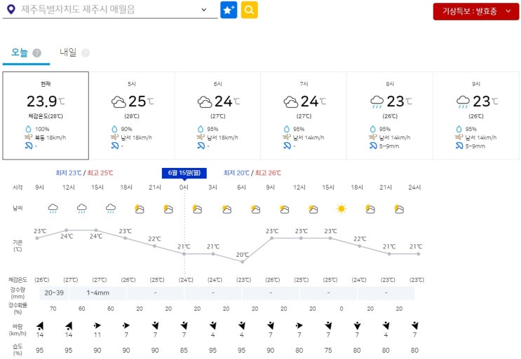 2R 진행중 제14회 S-OIL 챔피언십(06.12 ~ 06.14)