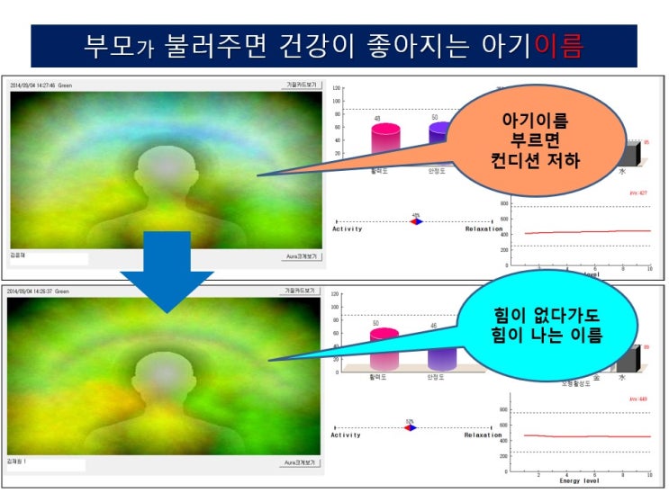  고령 임신부 건강관리와 임신중 이름(태명, 아기이름)의 중요성