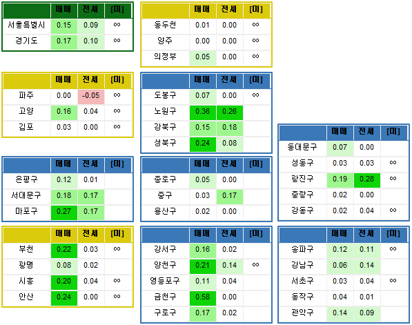  전국 주간시세동향 (기준:06/08)