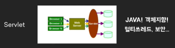  SpringFramework - Servlet