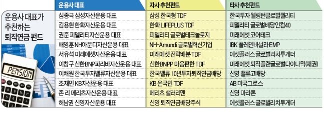 퇴직연금 어디에?…"성장주펀드가 가장 낫다" 퇴직연금 어디에?…"성장주펀드가 가장 낫다"