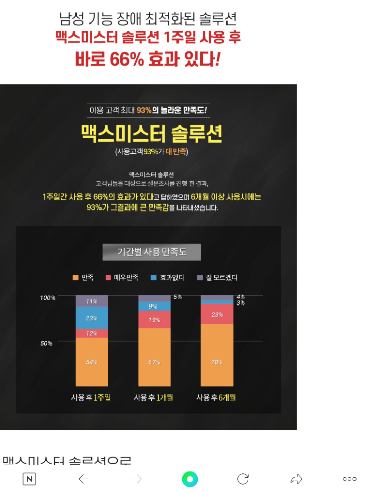  남성확대/조루증/발기부전/조루증 치료법/맥스미스터 효과 원리 가격