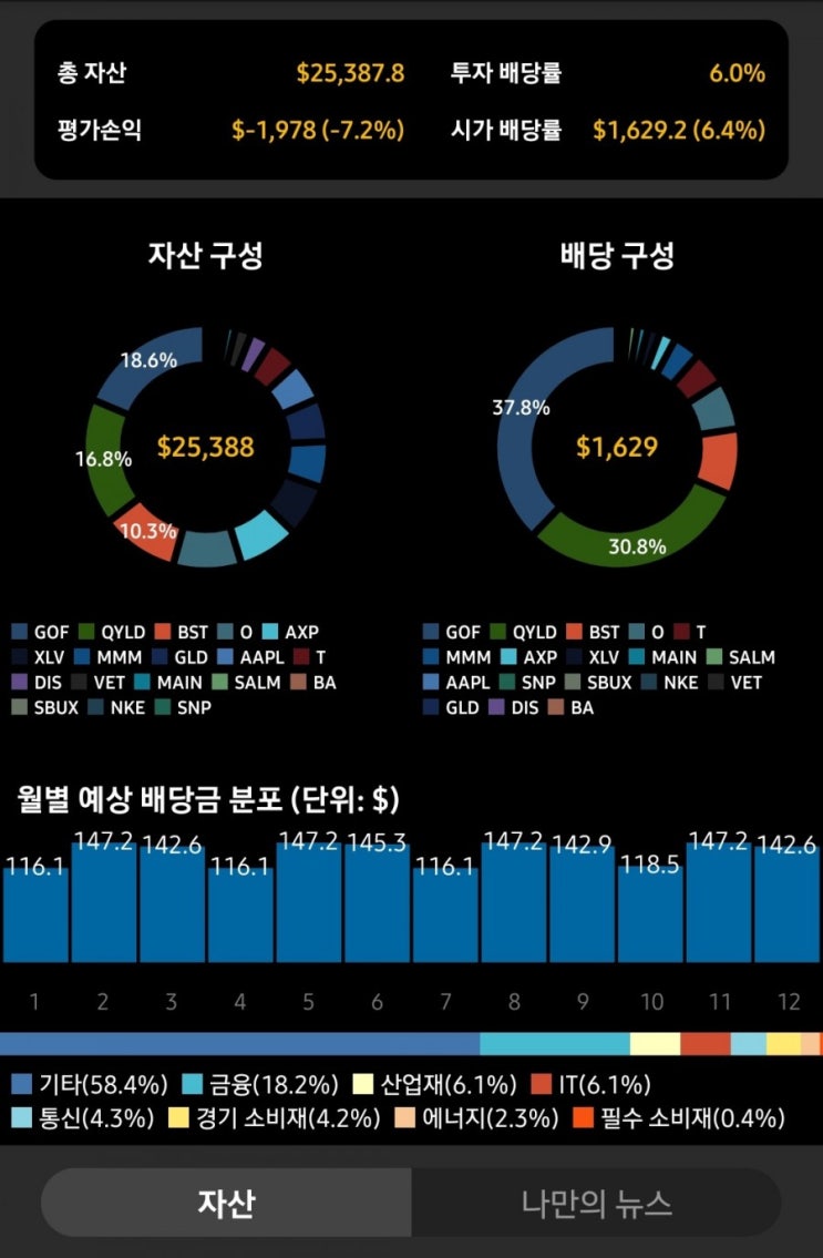  수줍은 포트폴리오 공개