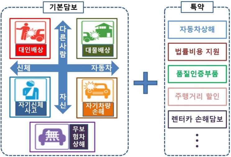 "알면 유익한 자동차보험 특약 꼼꼼히 살피세요"