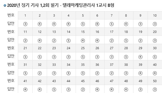 2020년 정기 기사 1,2회 필기 - 텔레마케팅관리사 1교시 B형 가답안