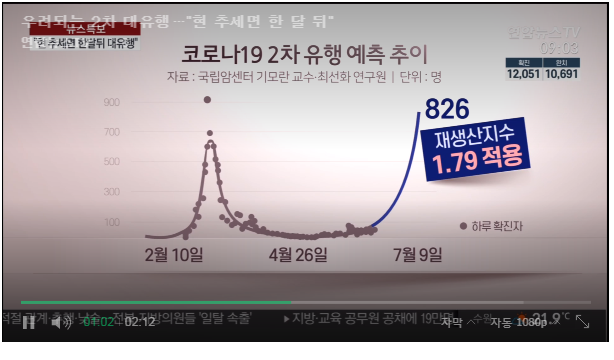 우려되는2차대유행_"10월, 11월이 되면 독감이 오고 독감에 걸린 사람이라도 코로나에 걸렸는지  검사해야 하고, 폭증하는 환자에 대처하기가 상당히 어렵게될것..연구결과