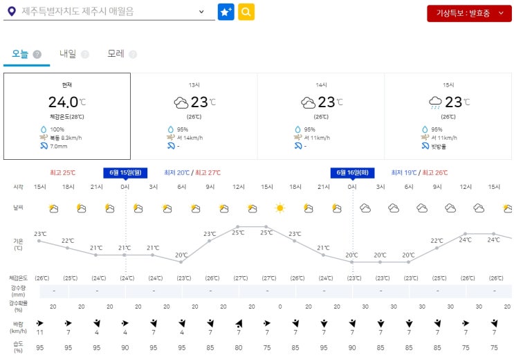 2R 최종 제14회 S-OIL 챔피언십(06.12 ~ 06.14) 2R 최종 제14회 S-OIL 챔피언십(06.12 ~ 06.14)